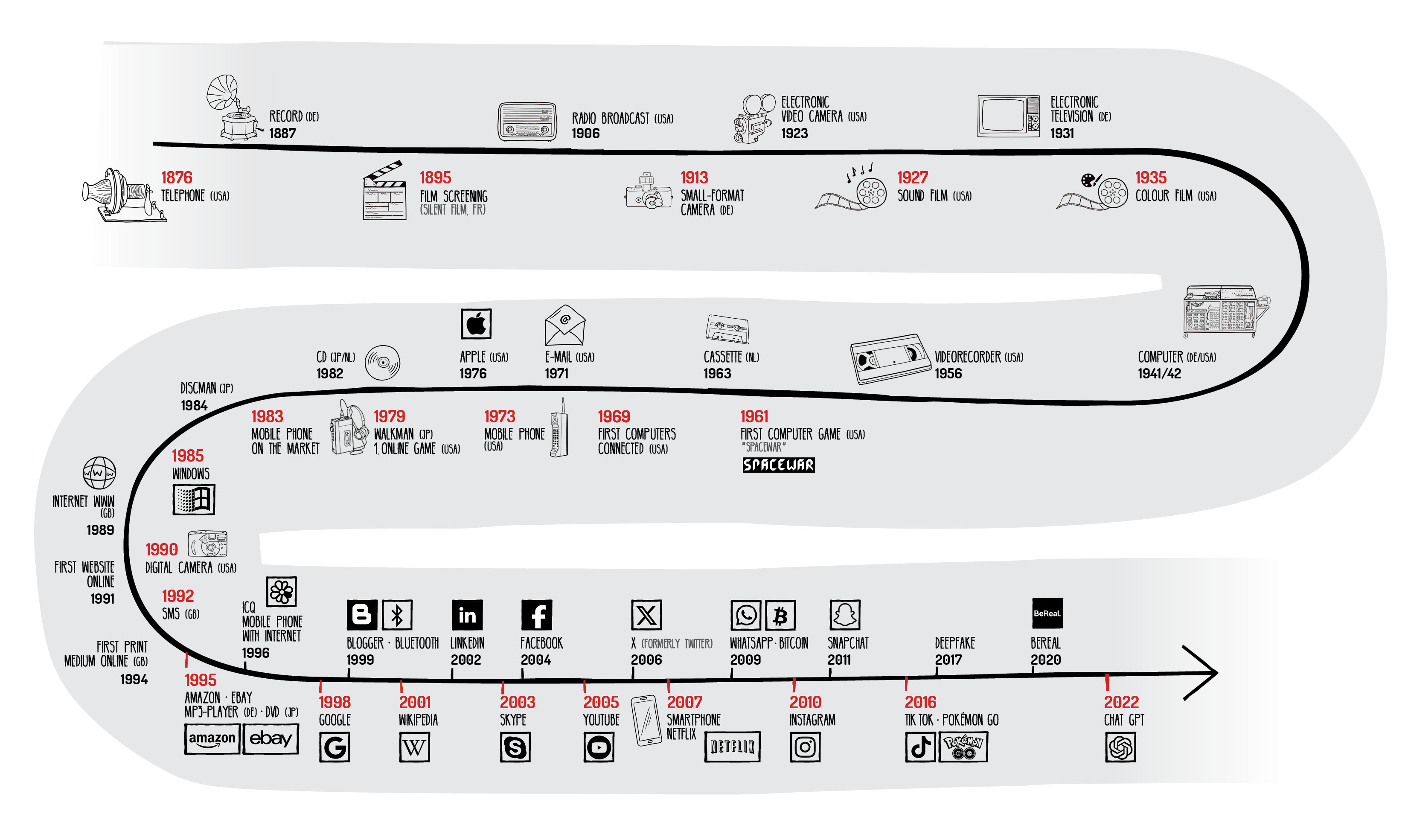 Media usage